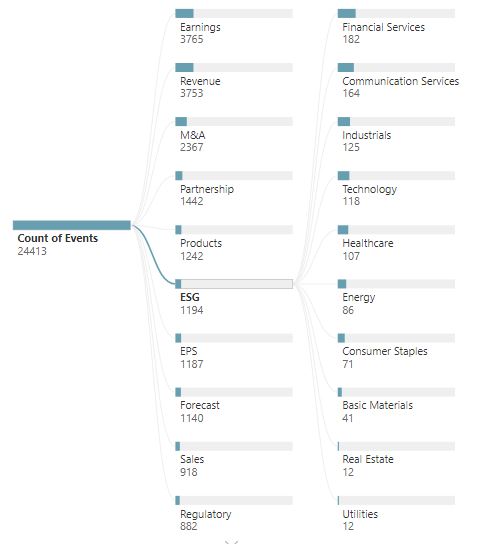 ESG BY SECTOR