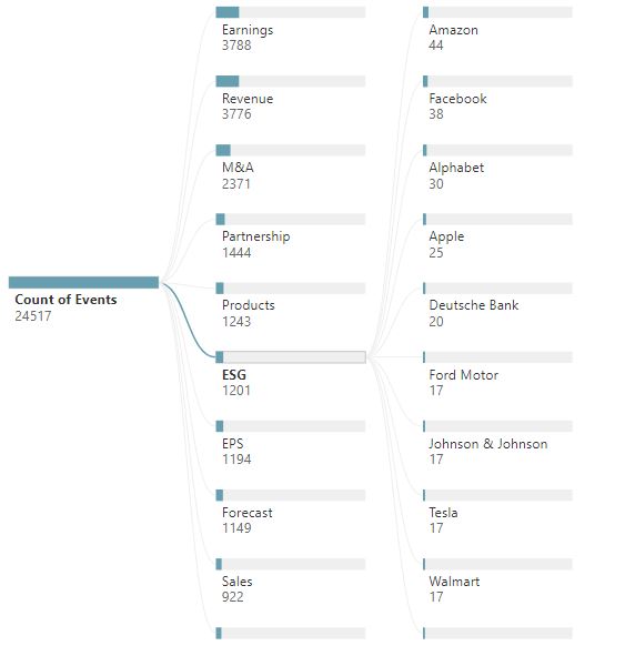 AMAZON ESG