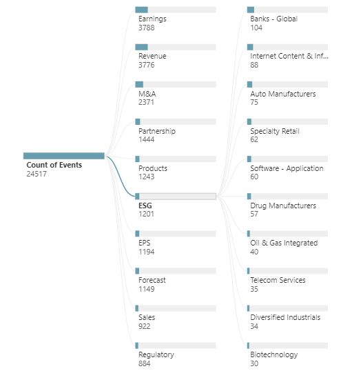 ESG BY INDUSTRY