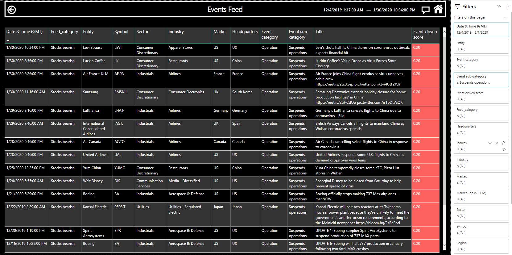 suspend operation event